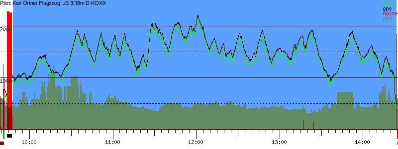 Barometer